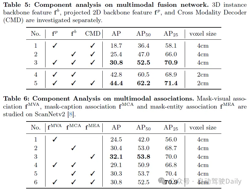 新加坡国立大学 | 通过语言分割任何3D目标