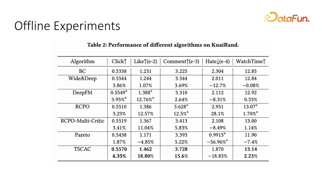 快手强化学习与多任务推荐