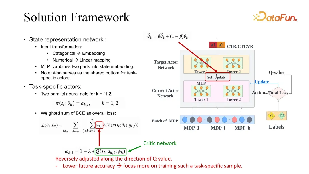 快手强化学习与多任务推荐