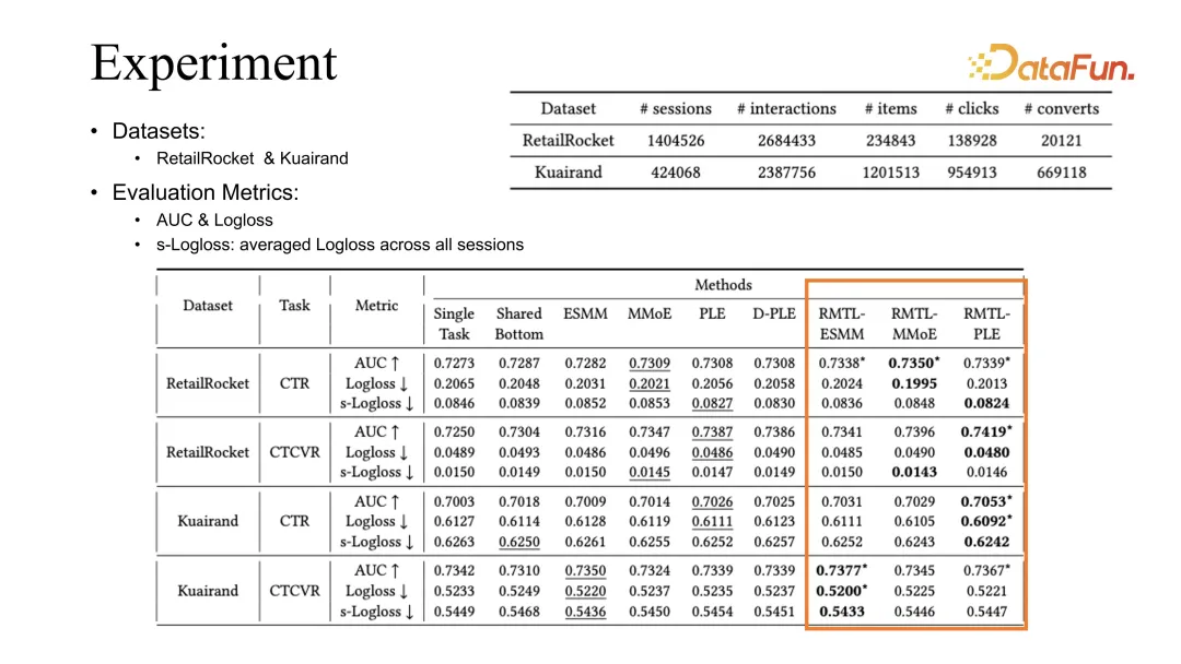 快手强化学习与多任务推荐