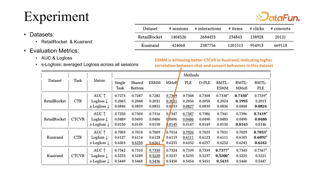 快手强化学习与多任务推荐