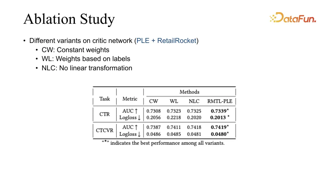 快手强化学习与多任务推荐