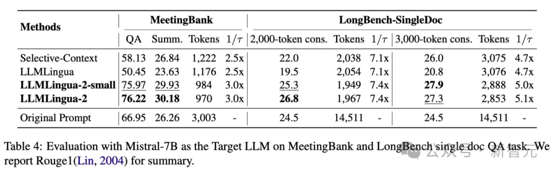 清华微软开源全新提示词压缩工具,长度骤降80%!GitHub怒砍3.1K星