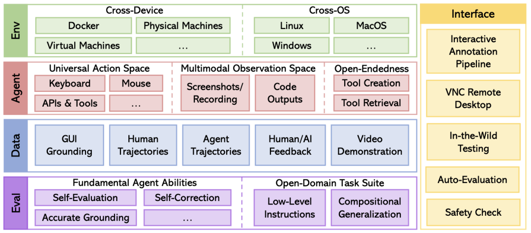 联合国际顶尖高校 昆仑万维开源数字智能体研发工具包AgentStudio
