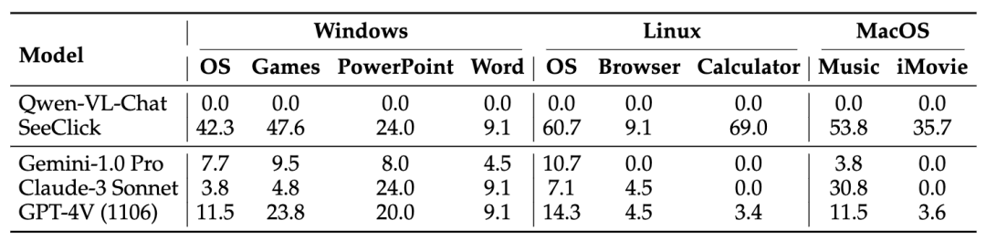 联合国际顶尖高校 昆仑万维开源数字智能体研发工具包AgentStudio