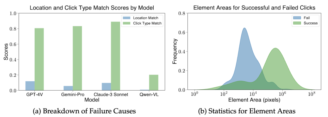 联合国际顶尖高校 昆仑万维开源数字智能体研发工具包AgentStudio