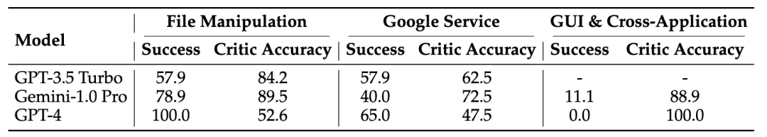 联合国际顶尖高校 昆仑万维开源数字智能体研发工具包AgentStudio