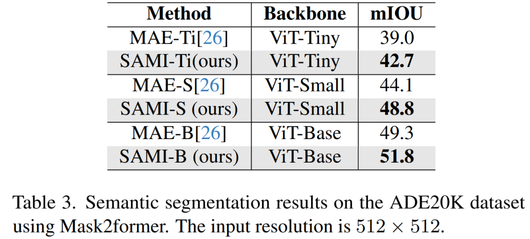 VPR 2024 满分论文!Meta提出EfficientSAM:快速分割一切!