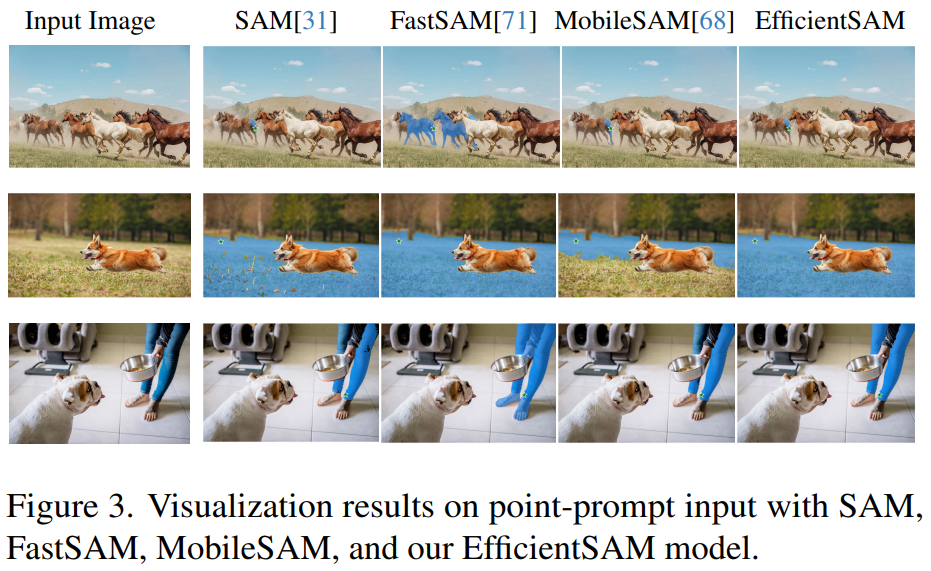 VPR 2024 满分论文!Meta提出EfficientSAM:快速分割一切!