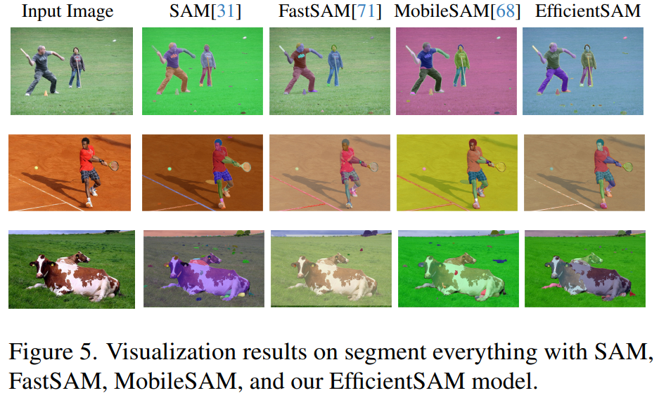 VPR 2024 满分论文!Meta提出EfficientSAM:快速分割一切!