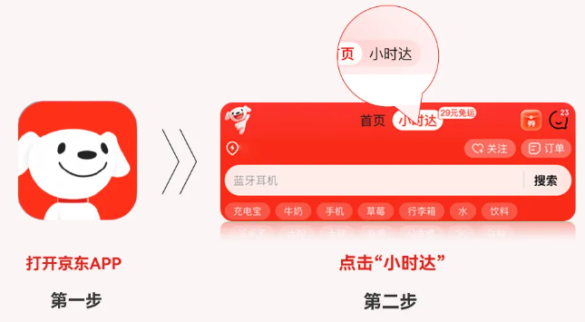 京东小时达免运费门槛降低至 29 元,最快 30 分钟送达