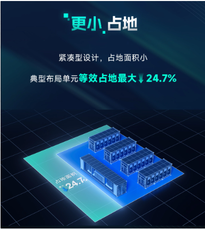比亚迪发布新一代魔方储能系统MC Cube-T:6.432MWh大容量