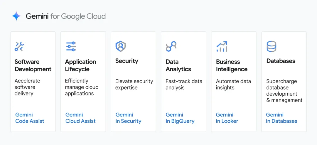 全面突围,谷歌昨晚更新了一大波大模型产品