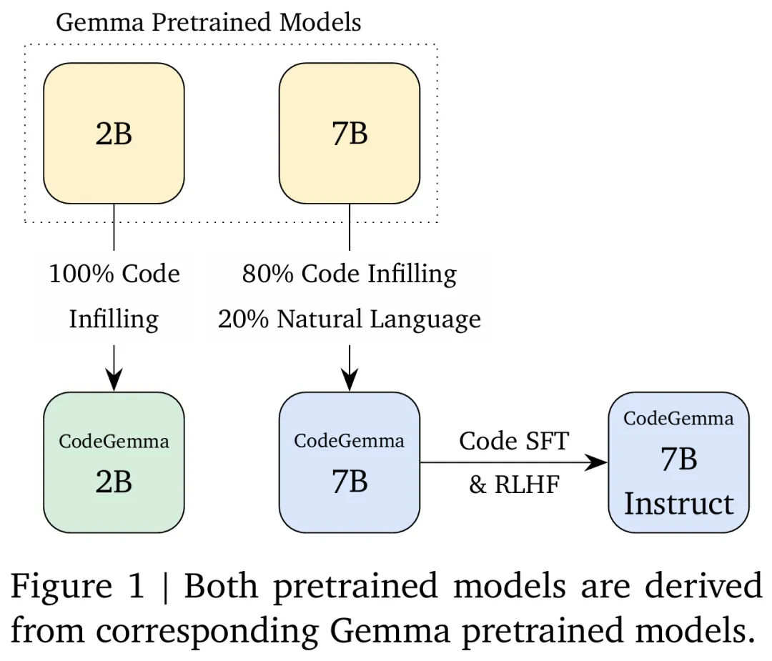 全面突围,谷歌昨晚更新了一大波大模型产品