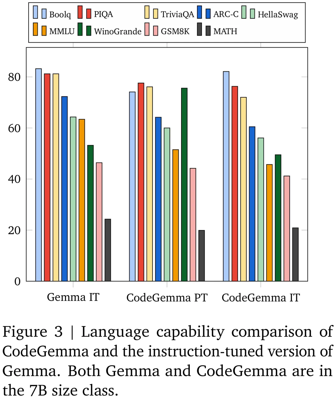 全面突围,谷歌昨晚更新了一大波大模型产品