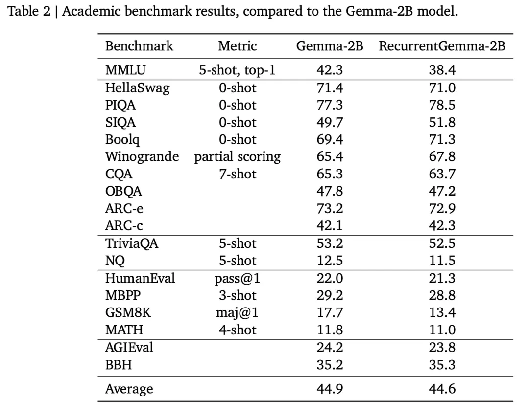 全面突围,谷歌昨晚更新了一大波大模型产品
