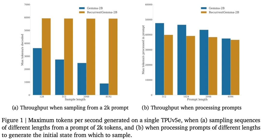 全面突围,谷歌昨晚更新了一大波大模型产品