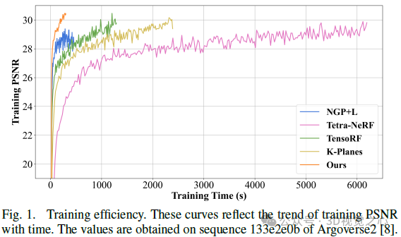 为自动驾驶而生,Lightning NeRF:速度提升10倍