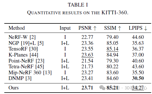 为自动驾驶而生,Lightning NeRF:速度提升10倍