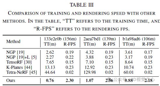 为自动驾驶而生,Lightning NeRF:速度提升10倍