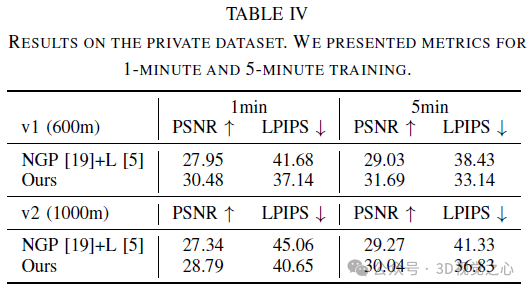 为自动驾驶而生,Lightning NeRF:速度提升10倍
