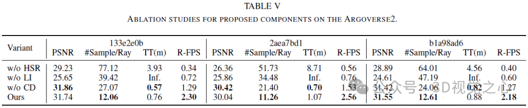 为自动驾驶而生,Lightning NeRF:速度提升10倍