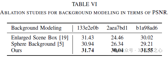 为自动驾驶而生,Lightning NeRF:速度提升10倍