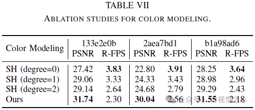 为自动驾驶而生,Lightning NeRF:速度提升10倍