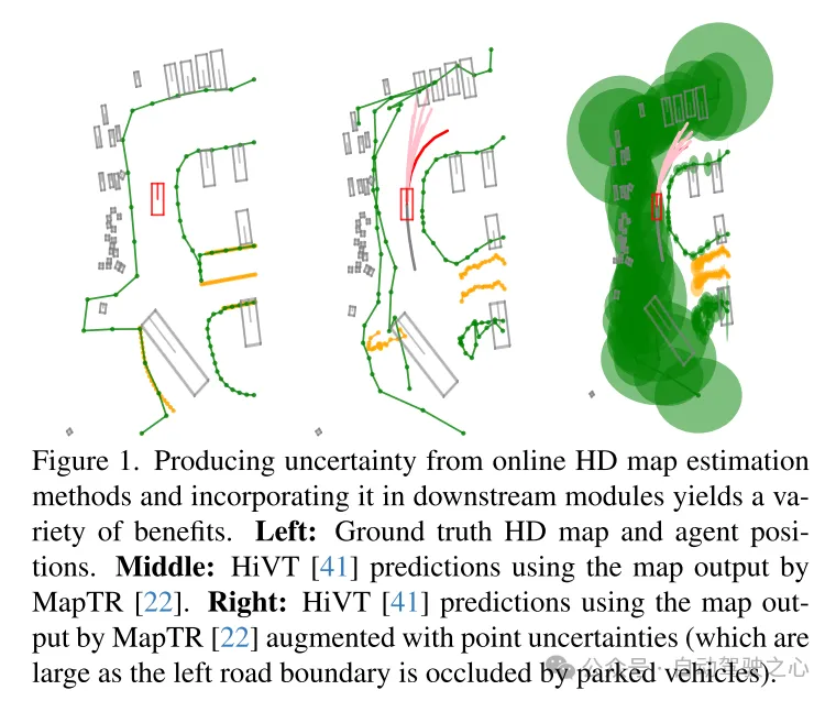 在线建图与轨迹预测如何紧密结合？