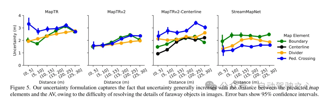 在线建图与轨迹预测如何紧密结合？
