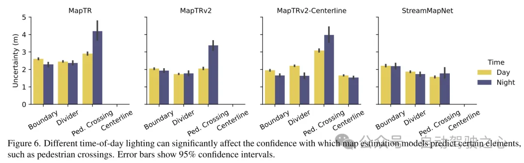 在线建图与轨迹预测如何紧密结合？