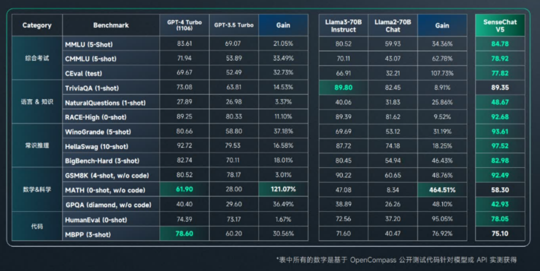 挑战拯救痴心“舔狗”，我和大模型都尽力了