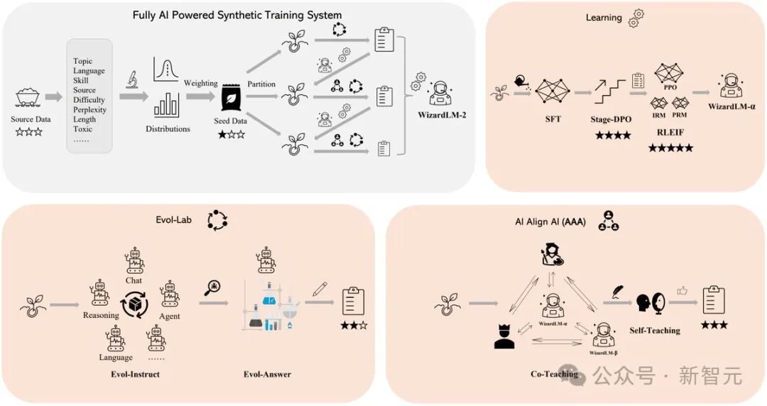 发布几小时,微软秒删媲美GPT-4开源大模型!竟因忘记投毒测试