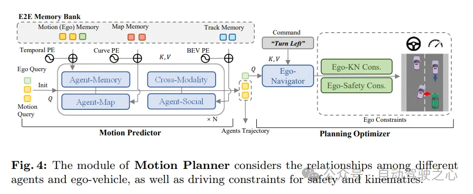 nuScenes最新SOTA | SparseAD:稀疏查询助力高效端到端自动驾驶!