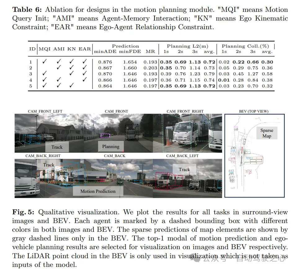 nuScenes最新SOTA | SparseAD:稀疏查询助力高效端到端自动驾驶!