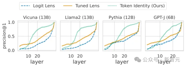 开箱黑盒LLM!谷歌大一统框架Patchscopes实战教程来了