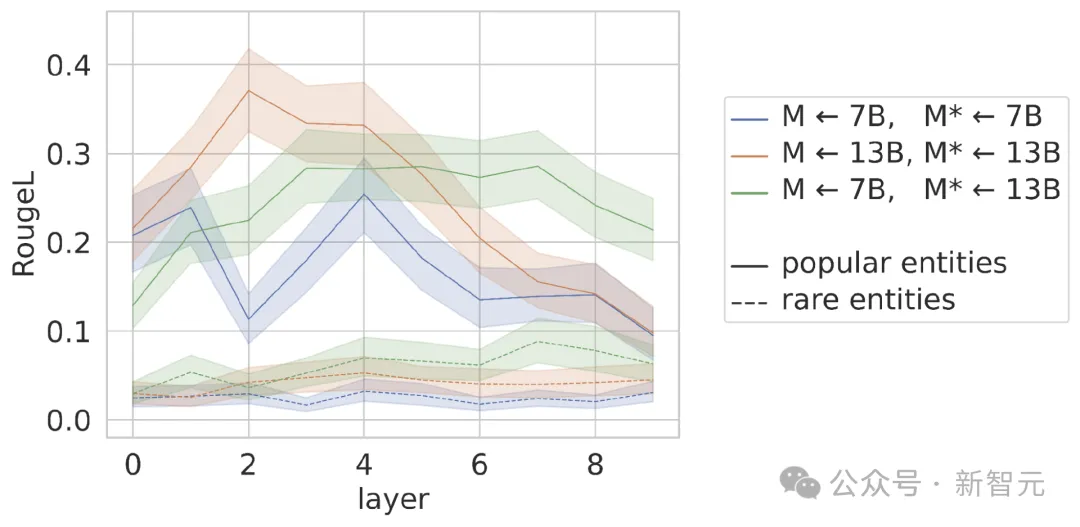 开箱黑盒LLM!谷歌大一统框架Patchscopes实战教程来了