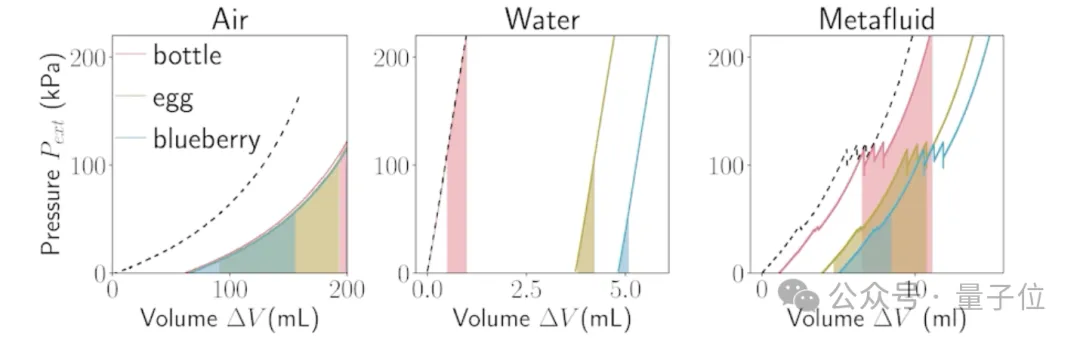 液体都“智能”可编程了?哈佛新型超材料登Nature,粘度、透明度、弹性可变