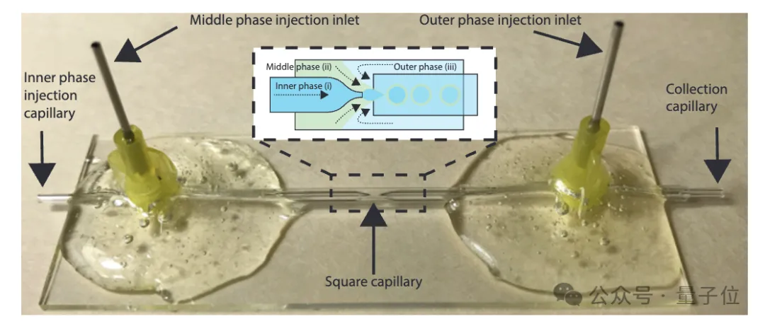 液体都“智能”可编程了?哈佛新型超材料登Nature,粘度、透明度、弹性可变