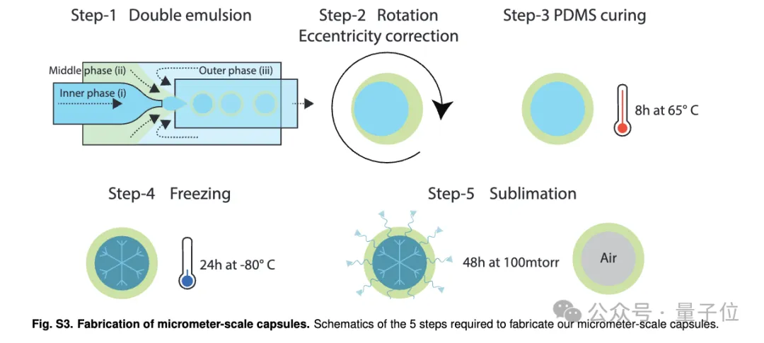 液体都“智能”可编程了?哈佛新型超材料登Nature,粘度、透明度、弹性可变