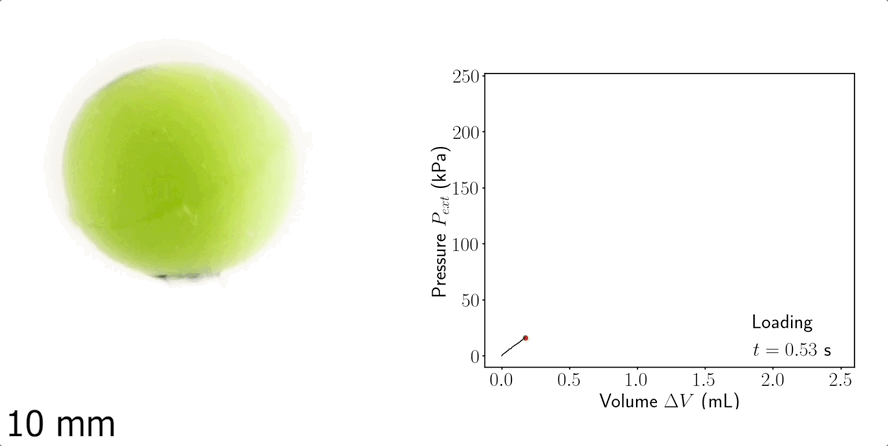 液体都“智能”可编程了?哈佛新型超材料登Nature,粘度、透明度、弹性可变