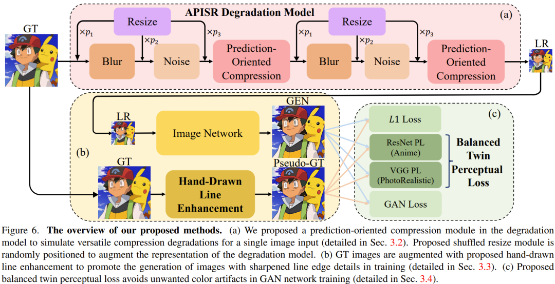 二次元专用超分AI模型APISR:在线可用,入选CVPR