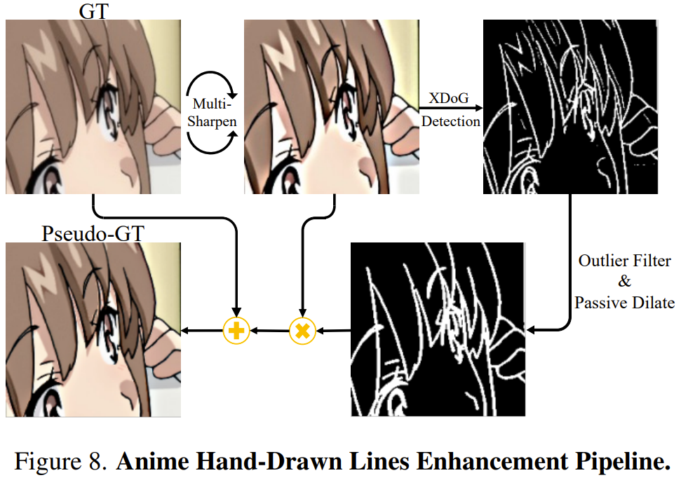 二次元专用超分AI模型APISR:在线可用,入选CVPR