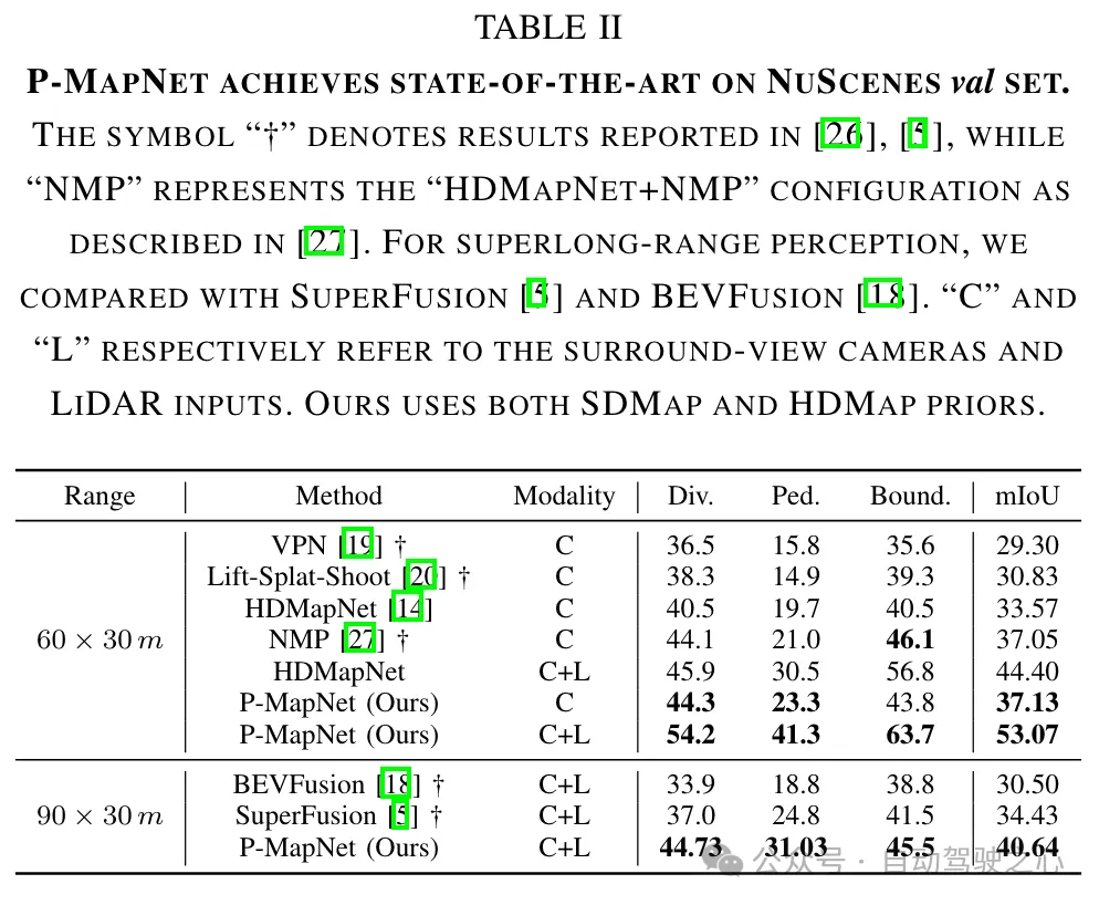 量产杀器!P-Mapnet:利用低精地图SDMap先验,建图性能暴力提升近20个点!