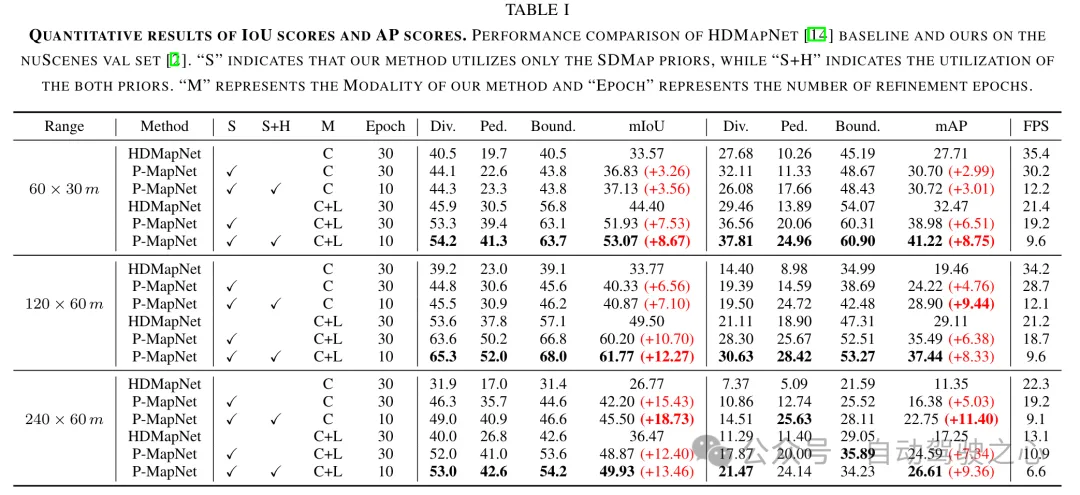 量产杀器!P-Mapnet:利用低精地图SDMap先验,建图性能暴力提升近20个点!