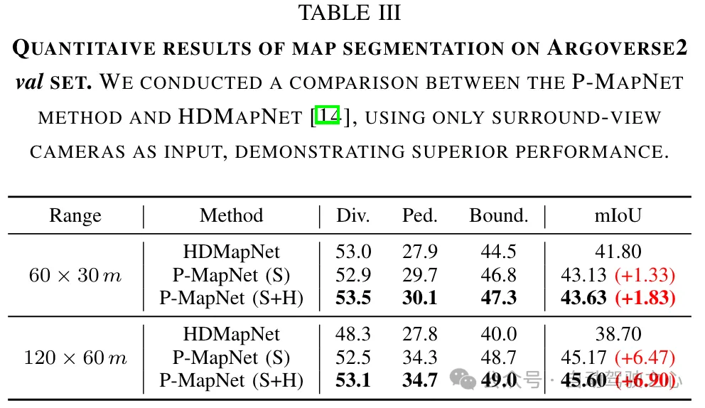 量产杀器!P-Mapnet:利用低精地图SDMap先验,建图性能暴力提升近20个点!