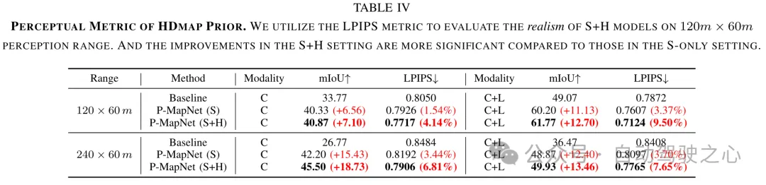量产杀器!P-Mapnet:利用低精地图SDMap先验,建图性能暴力提升近20个点!