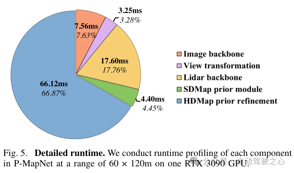 量产杀器!P-Mapnet:利用低精地图SDMap先验,建图性能暴力提升近20个点!