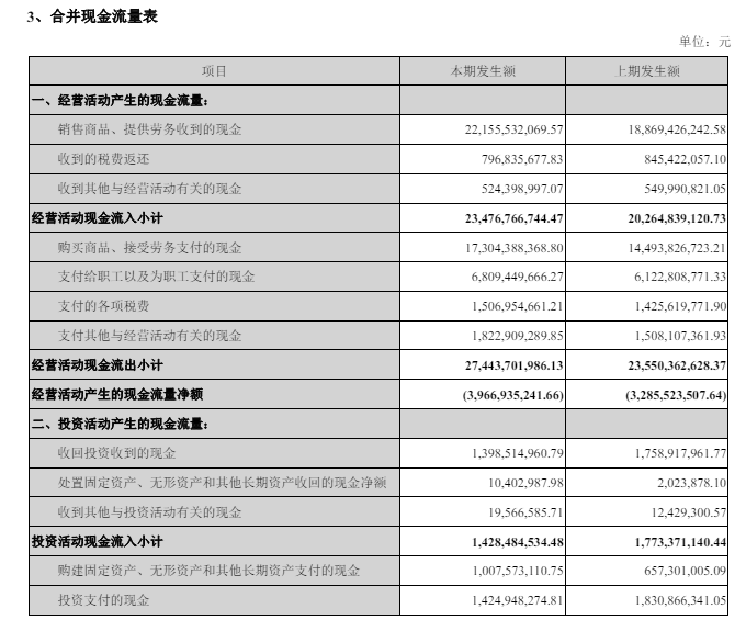 海康威视第一季度营收 178.18 亿元同比增长 9.98%,净利润 19.16 亿元同比增长 5.78%