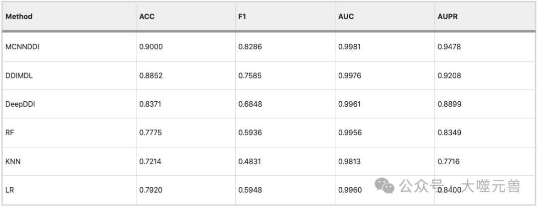 重要的医学AI应用：使用多模态 CNN-DDI预测药物间相互作用事件